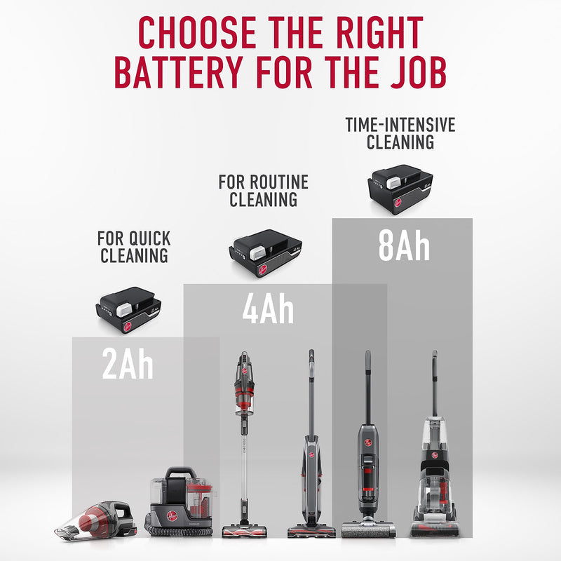 Hoover ONEPWR Rechargeable 4Ah Lithium-Ion Vacuum Battery for ONEPWR Vacuums (BH29040V)