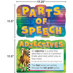 Teacher Created Resources Parts of Speech Bulletin Board Set, 10/Set (TCR6625)