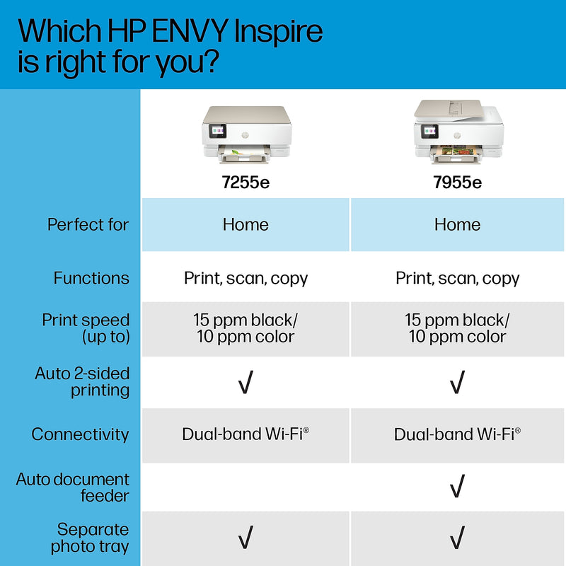 HP Envy Inspire 7255e Wireless Color All-In-One Inkjet Printer, Print, Scan, Copy, Best for Home, 3 Months FREE Ink with HP+