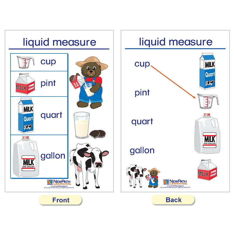 NewPath Learning Measurement Bulletin Board Charts, English Edition, 12" x 18", 5/Set (NP-930228)