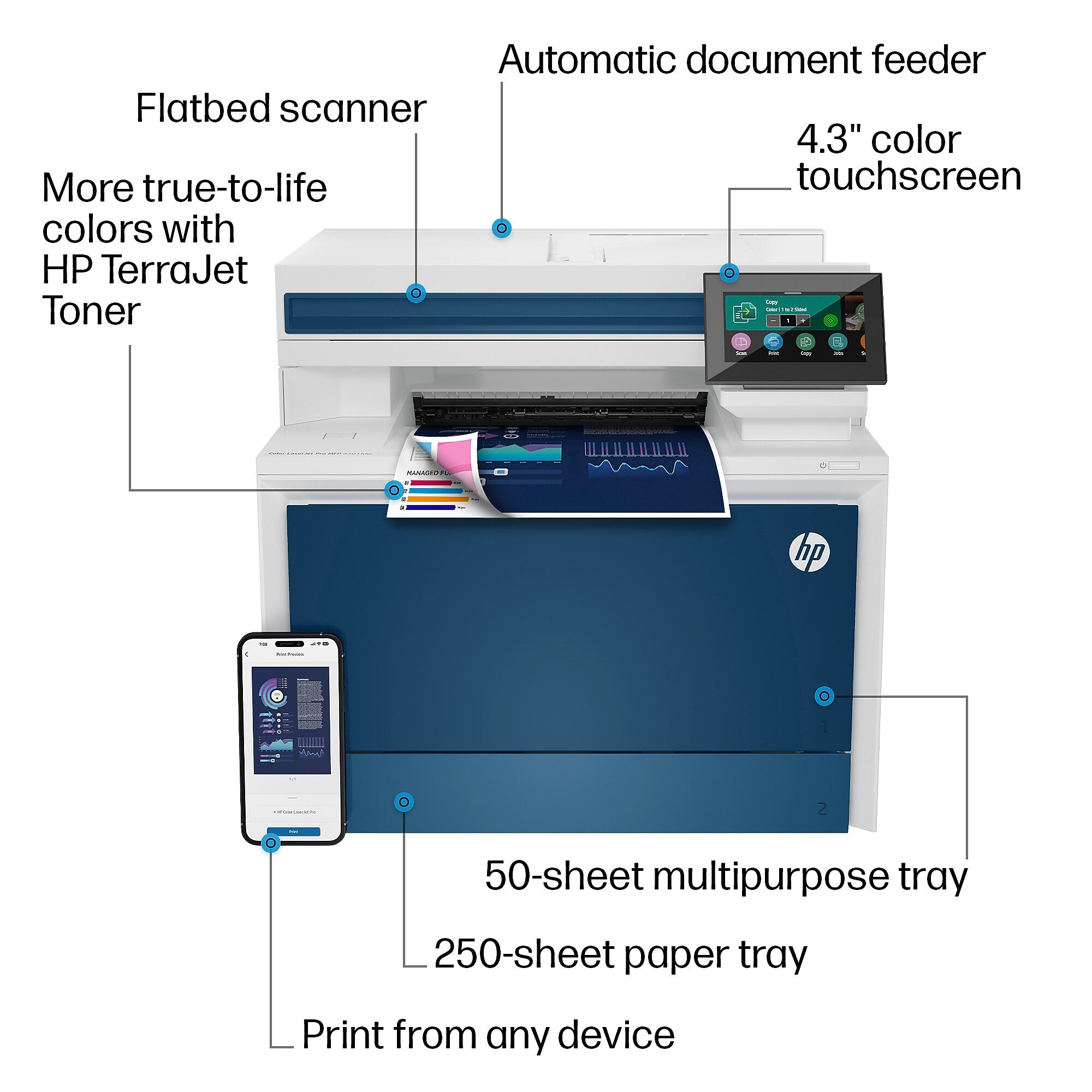 HP LaserJet Pro MFP 4301fdw Wireless Color All-In-One Laser Printer, Print, Scan, Copy, Fax, Best for Office (4RA82F)