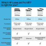 HP LaserJet Pro MFP 4101fdn Wired Black & White Laser Printer, All-In-One Print, Copy, Scan, Fax, Best for Office (2Z618F)