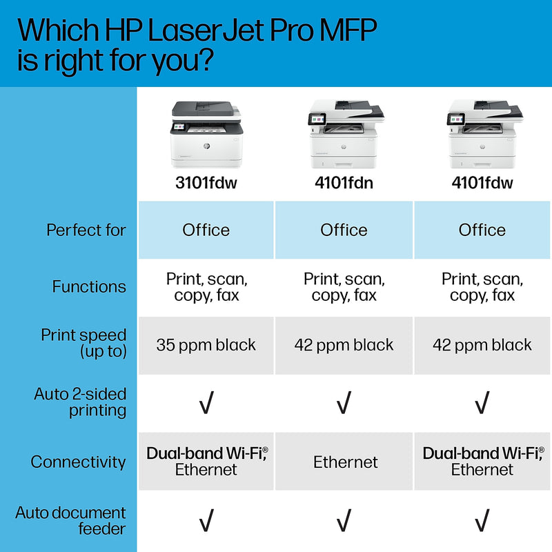 HP LaserJet Pro MFP 4101fdn Wired Black & White Laser Printer, All-In-One Print, Copy, Scan, Fax, Best for Office (2Z618F)