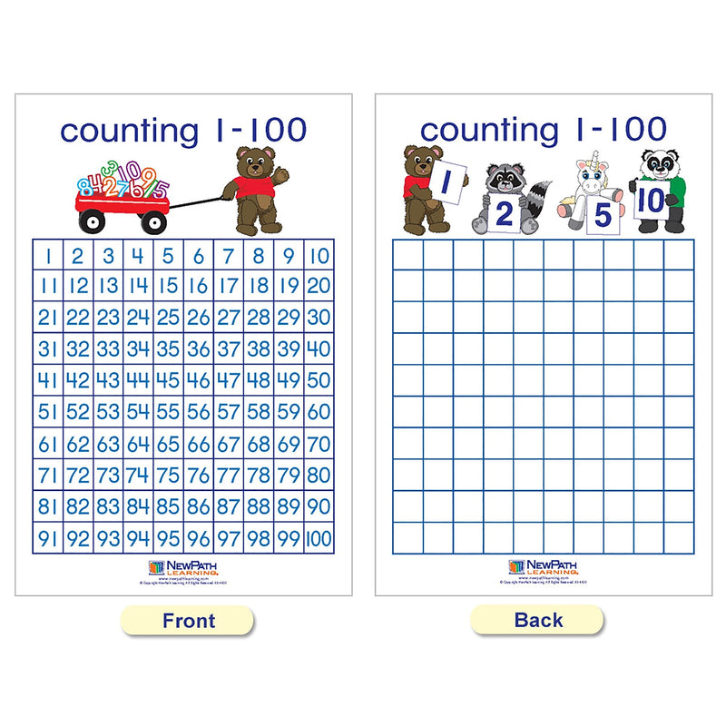 NewPath Learning Number Sense Bulletin Board Charts, English Edition, 12" x 18", 7/Set (NP-930224)