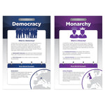 North Star Teacher Resources 11" x 17" World Governments & Economies Bulletin Board Set, 8/Set (NST3506)