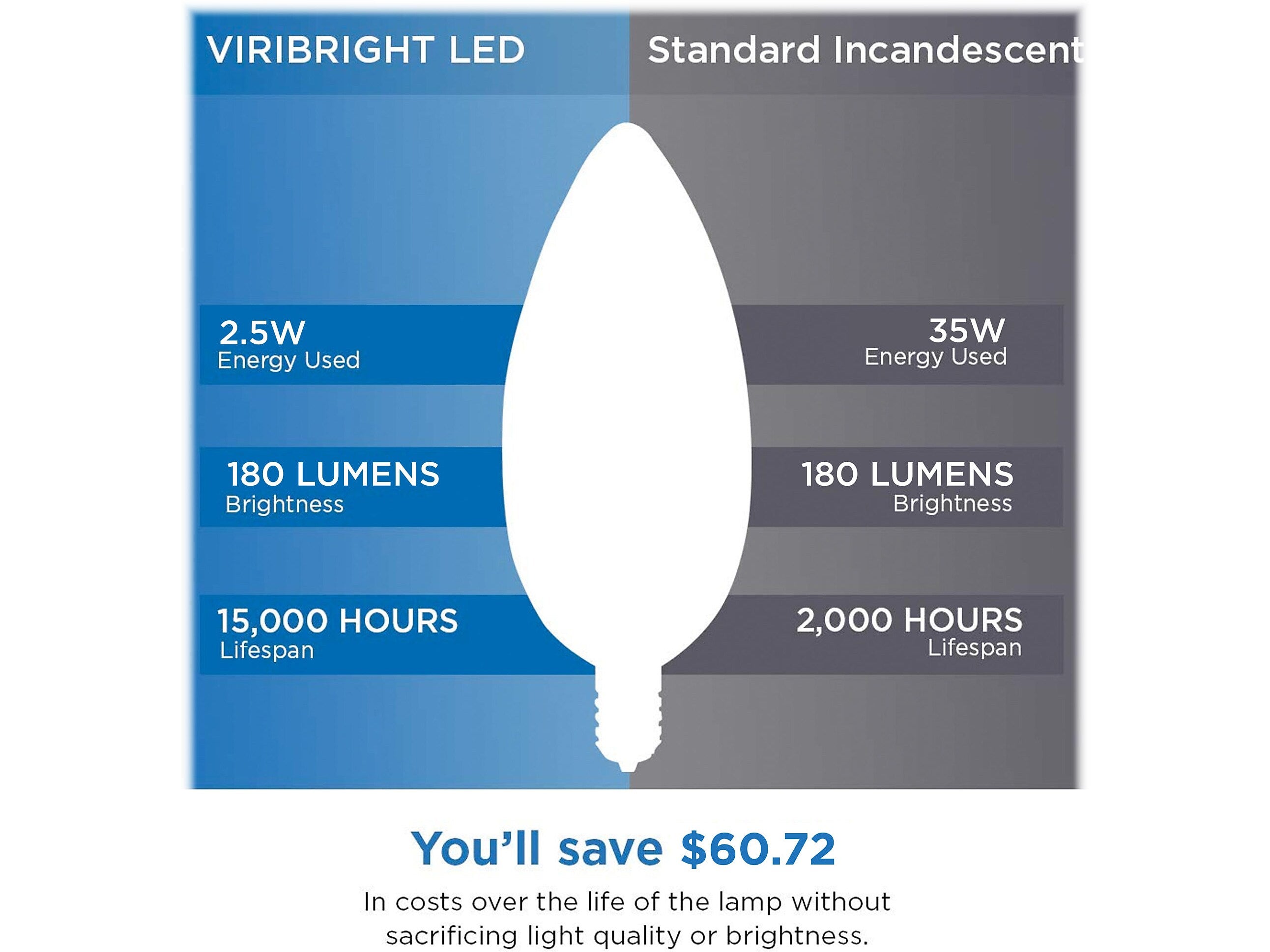 Viribright 2.5-Watts Daylight LED Specialty Bulb, 12/Pack (650194)