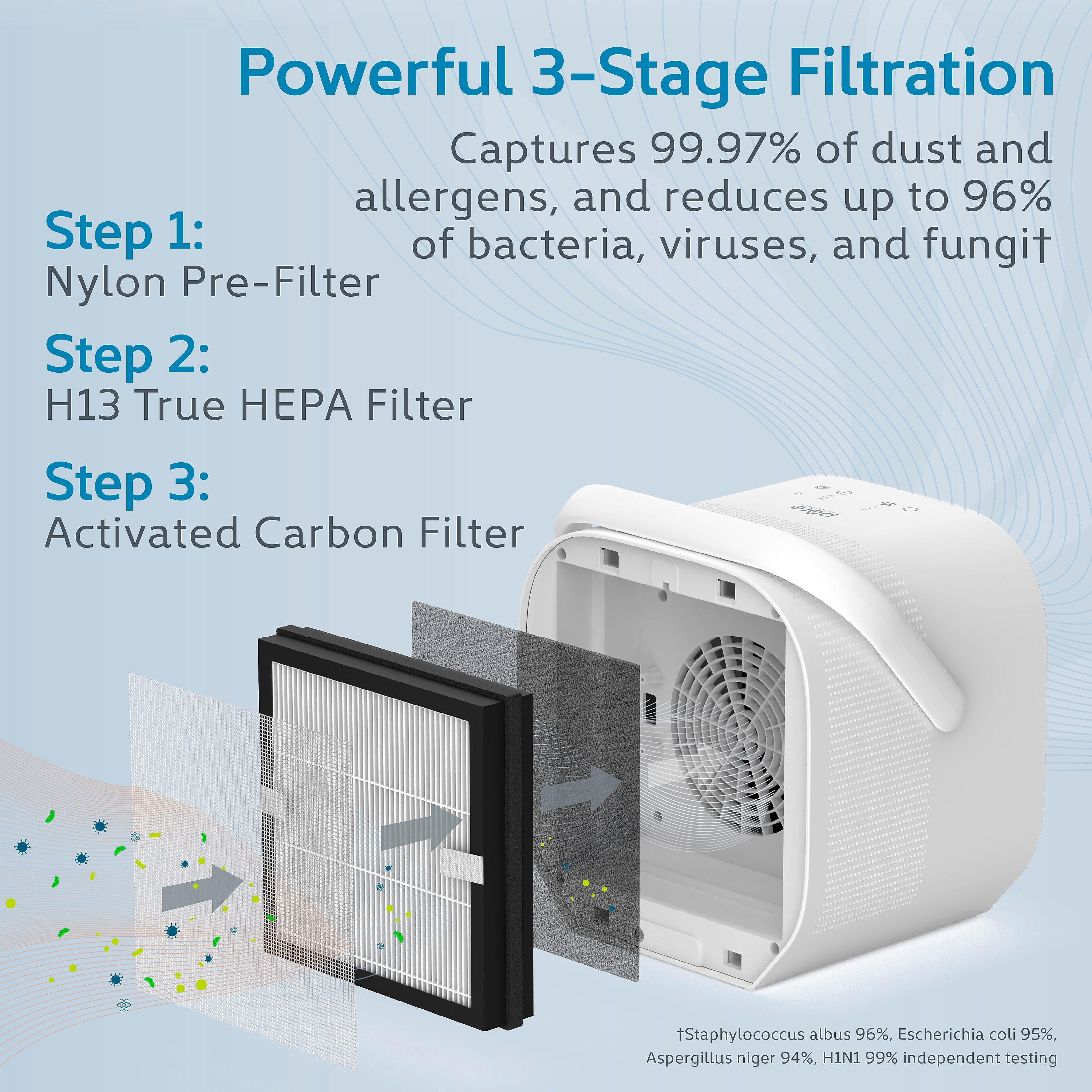 Pure Enrichment PureZone DUO Tabletop Air Purifier, White (PEAIRCB-W)