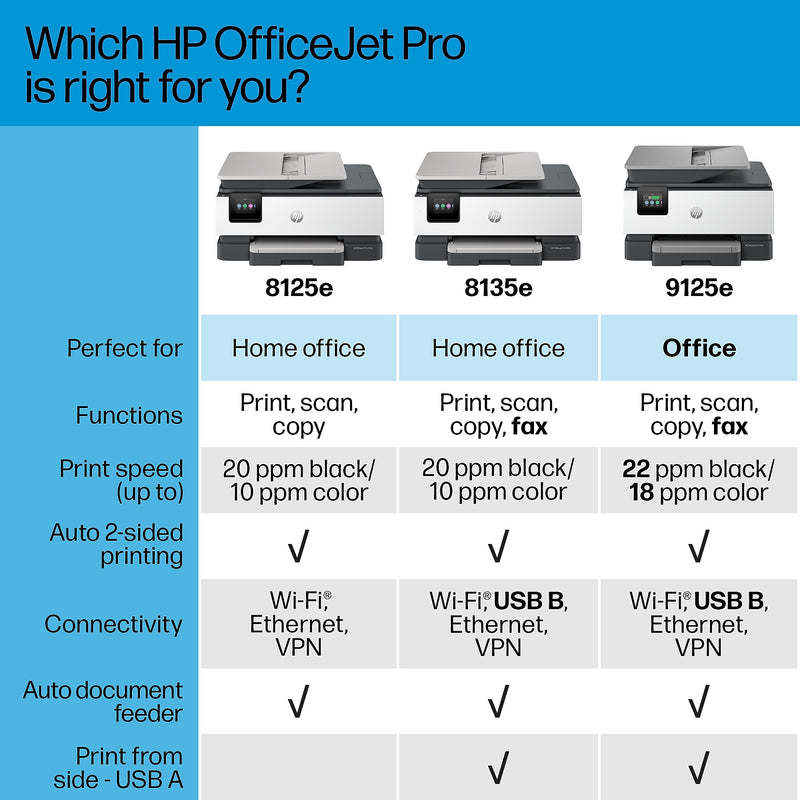 HP OfficeJet Pro 8125e Wireless Color All-in-One Printer, Print, Scan, Copy, Best for Home Office, 3 Months FREE Ink (405T6A)