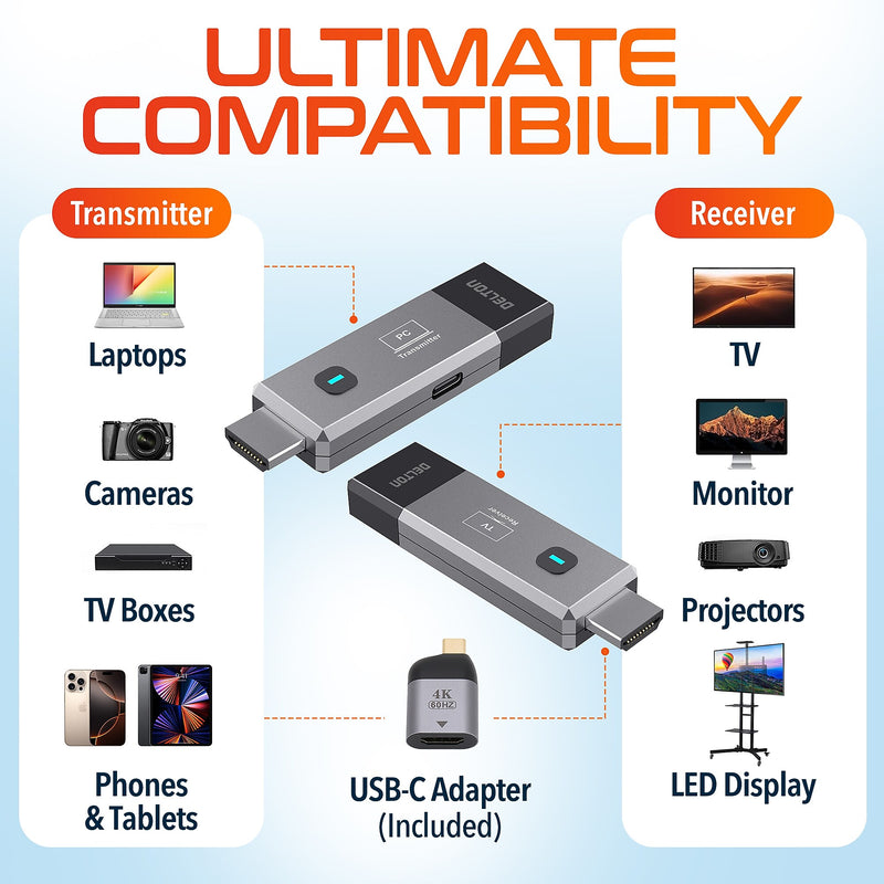 Delton E2 Wireless Transmitter and Receiver, Portable HDMI Extender, Gray (DTEHDMI2)