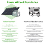 Yoshino K6SP11 9-Port Solid-State Solar Generator 602Wh, 660W with 1-Piece Solar Panel (100W) Emergency Power, Pure Sine Wave