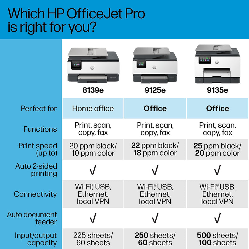 HP OfficeJet Pro 9135e Wireless Color All-In-One Printer, Print Scan Copy Fax, Best for Home Office, 3 Months FREE Ink (404M0A)