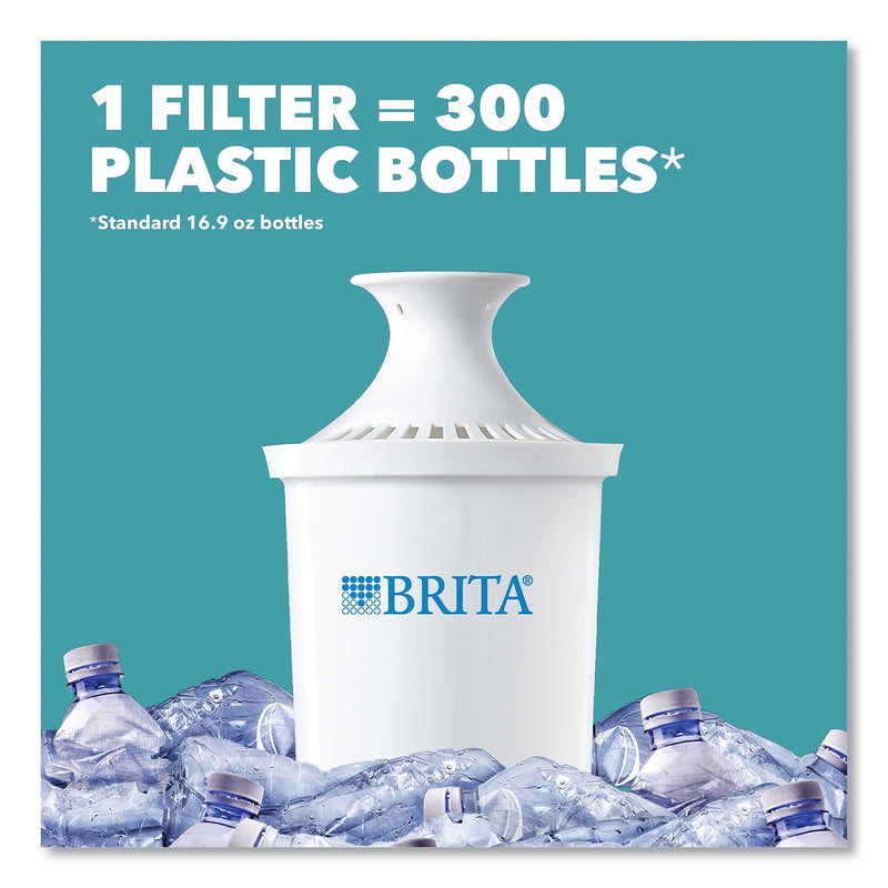 Brita Classic Water Filter Pitcher, 40 oz, 5 Cups, Clear, 2/Carton (CLO36089)