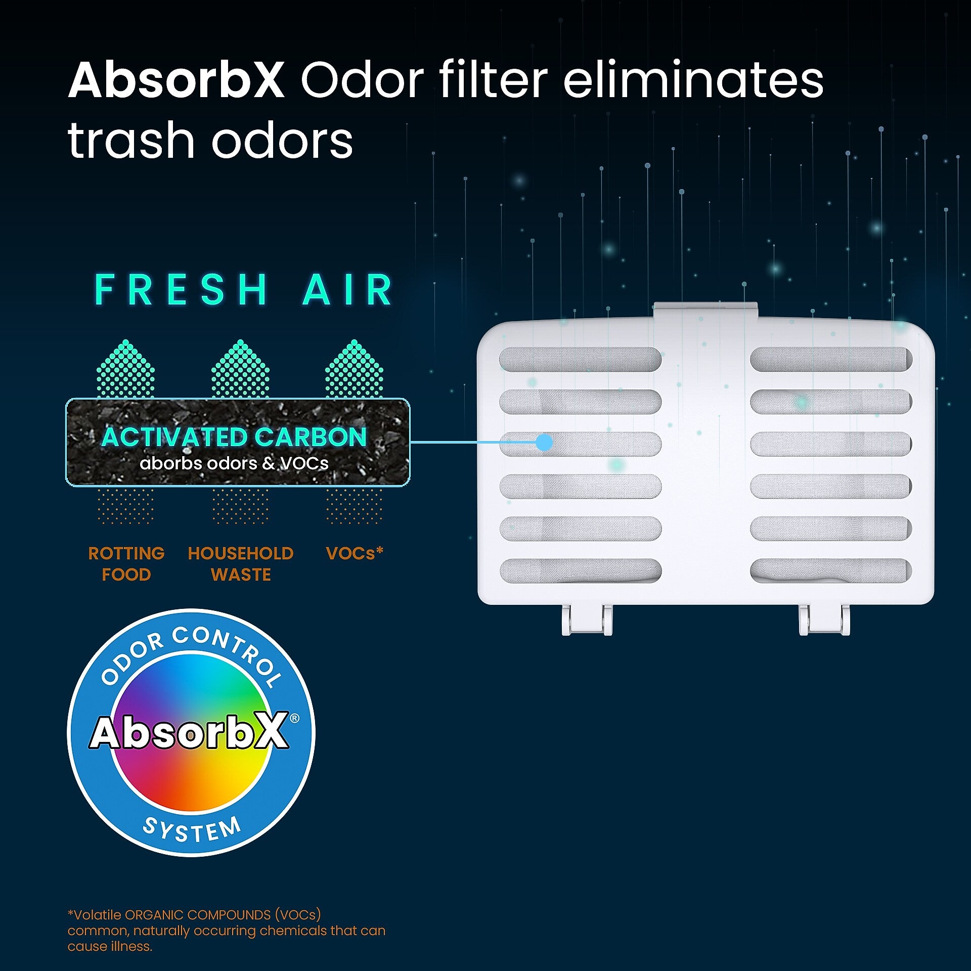 iTouchless AbsorbX Stick On Odor Removal Kit, White, 2/Pack (UNICFGW)