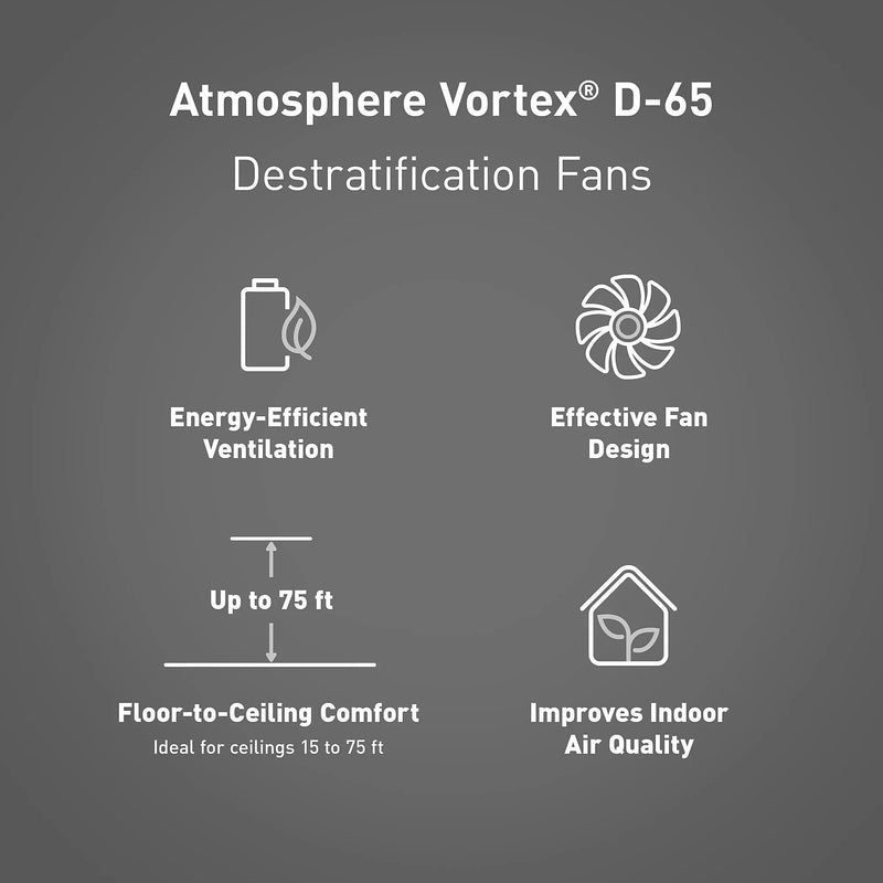Panasonic Vortex D-65 Ceiling Fan, Black