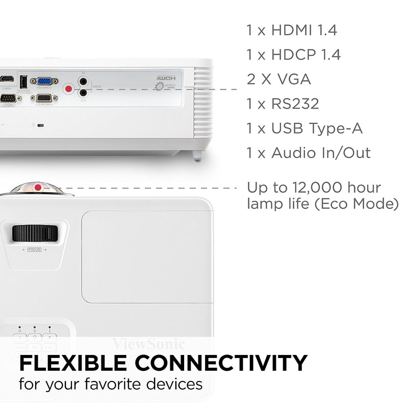ViewSonic HDMI/USB/Audio Line In/VGA WXGA Short Throw Projector, White (PS502W)