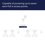 eero PoE Gateway, 10-Port Wired Network Router and PoE Switch with 140W USB-C Power Adapter, Black