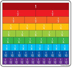 Carson-Dellosa Fraction Bars Curriculum Cut-Outs, 36/Pack (120492)