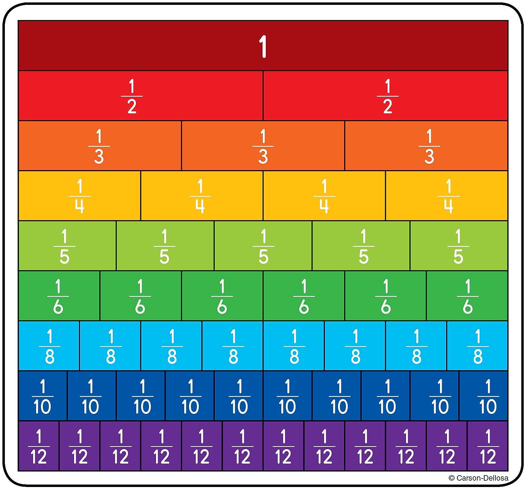 Carson-Dellosa Fraction Bars Curriculum Cut-Outs, 36/Pack (120492)