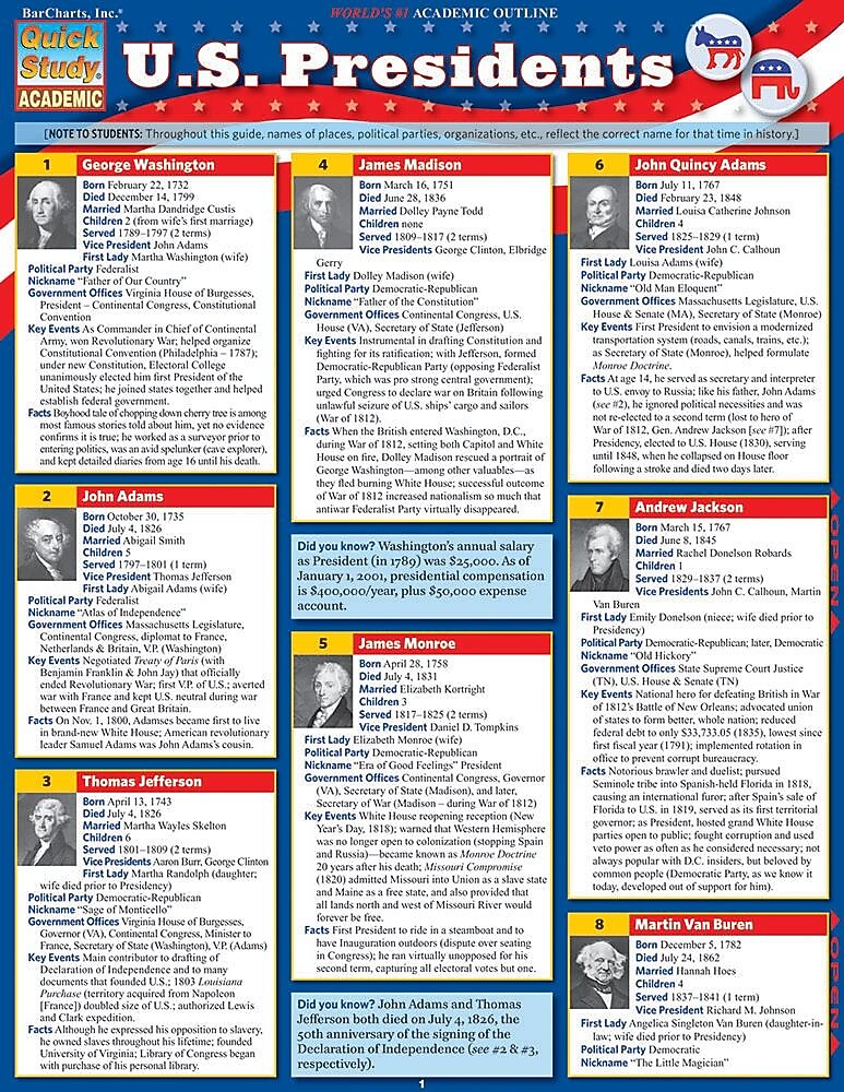 BarCharts, Inc. QuickStudy® United States Reference Set (9781423230083)