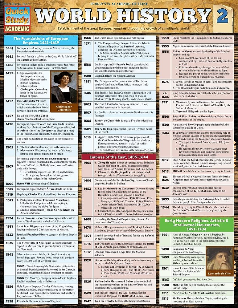 BarCharts, Inc. QuickStudy® World History Reference Set (9781423230120)