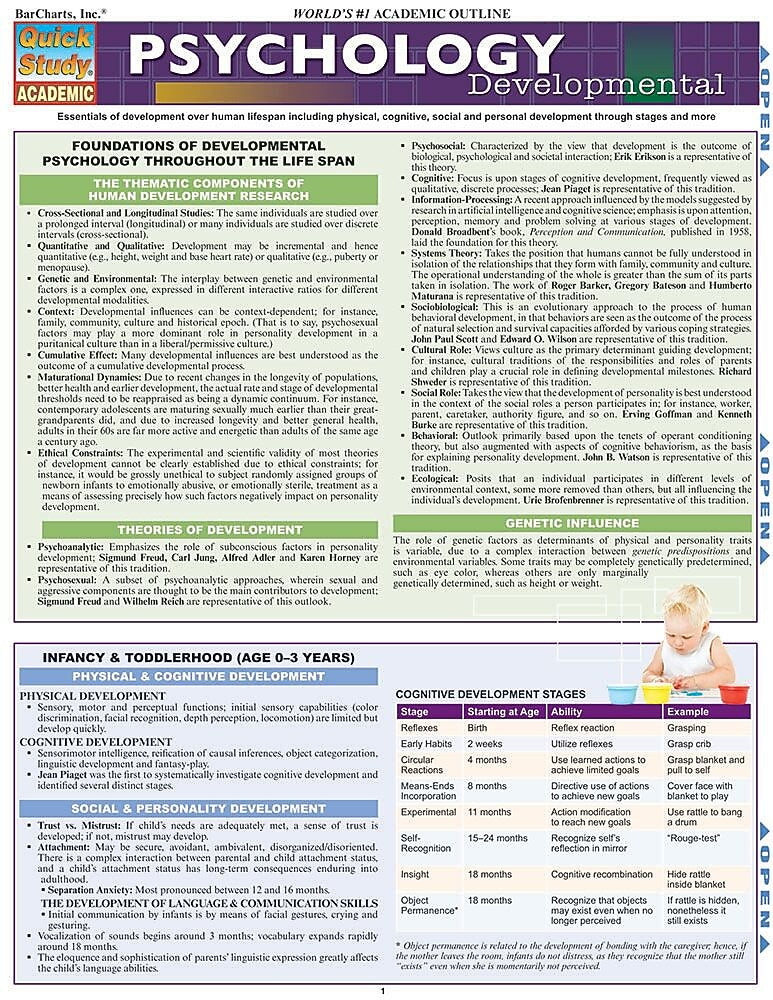 BarCharts, Inc. QuickStudy® Psychology Reference Set (9781423230830)