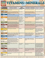 BarCharts, Inc. QuickStudy® Nutrition Reference Set (9781423230373)
