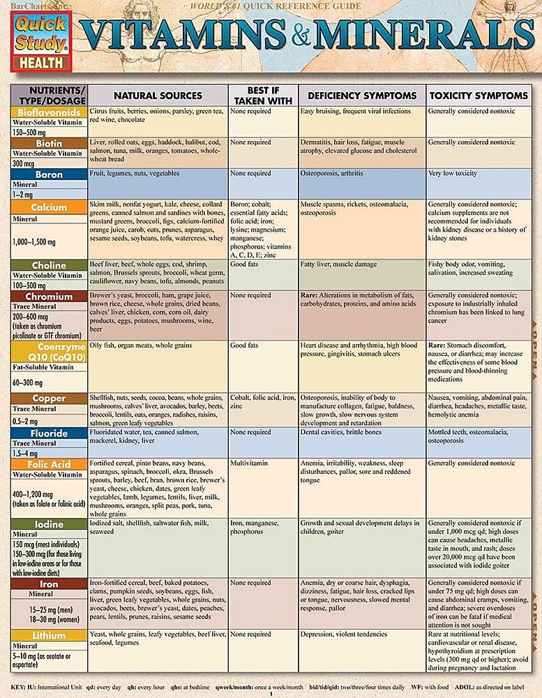 BarCharts, Inc. QuickStudy® Nutrition Reference Set (9781423230373)