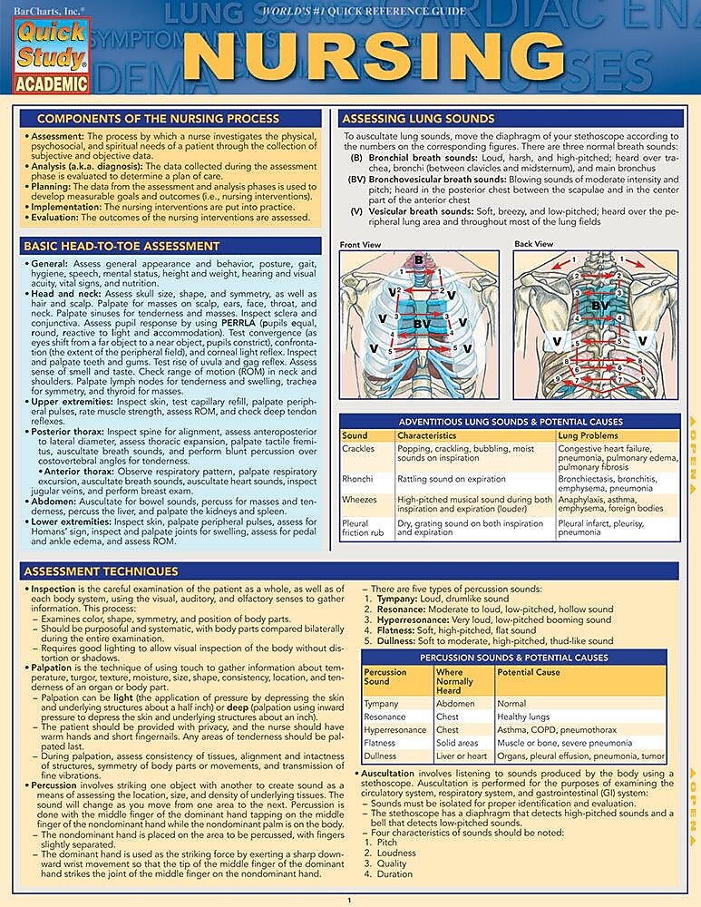 BarCharts, Inc. QuickStudy® Nursing Reference Set (9781423230380)