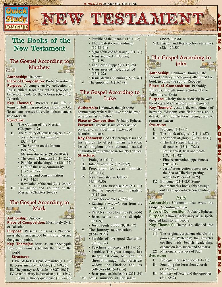 BarCharts, Inc. QuickStudy® Religious Reference Set (9781423231622)