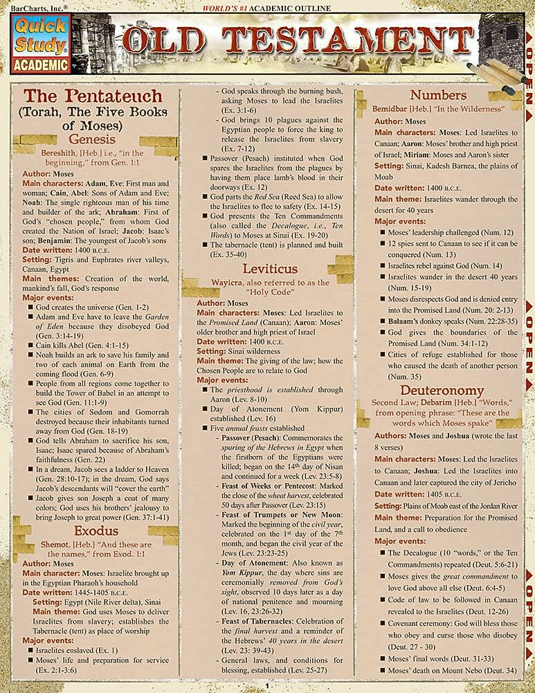 BarCharts, Inc. QuickStudy® Religious Reference Set (9781423231622)