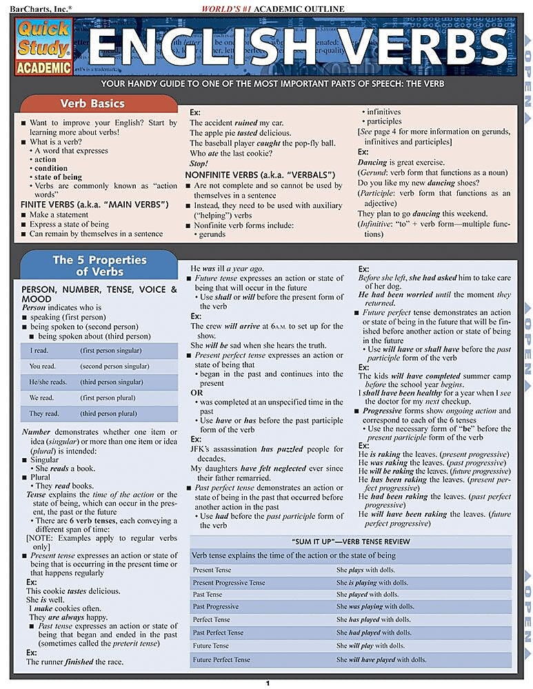 BarCharts, Inc. QuickStudy® English Easel Reference Set (9781423230564)
