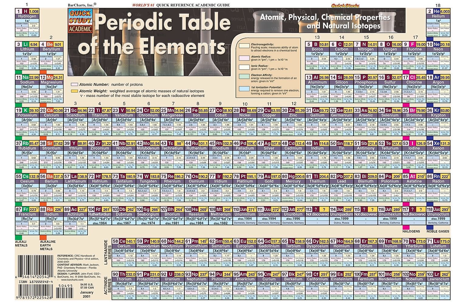 QuickStudy Periodic Table Poster Reference Set, 36" x 24", Laminated, 2/Pack (9781423230724)