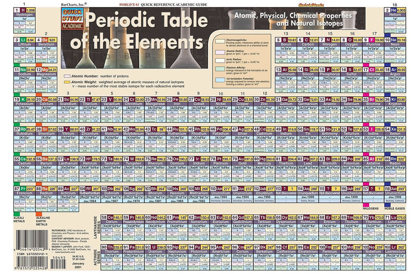 QuickStudy Periodic Table Poster Reference Set, 36" x 24", Laminated, 2/Pack (9781423230724)