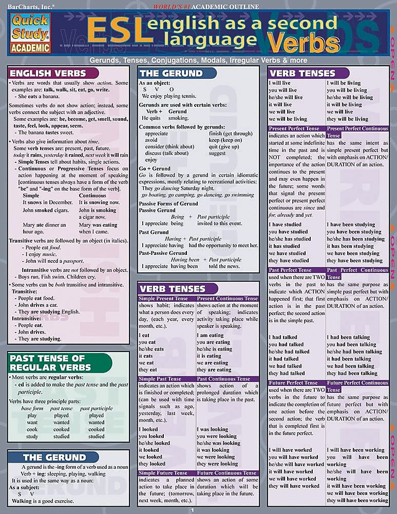 BarCharts, Inc. QuickStudy® English Reference Set (9781423231516)