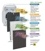 GermGuardian Hi-Performance True HEPA Ultra-Quiet Air Purifier System with UV-C , Allergy and Odor Reduction (AC9200WCA)