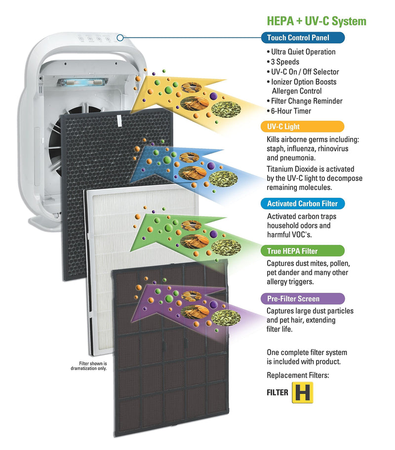 GermGuardian Hi-Performance True HEPA Ultra-Quiet Air Purifier System with UV-C , Allergy and Odor Reduction (AC9200WCA)