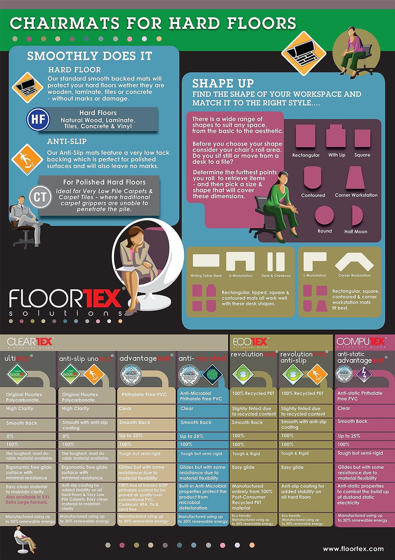 Floortex Unomat Carpet & Hard Floor Chair Mat, 48" x 60", Low-Pile, Clear (FLREC1215020ERA)