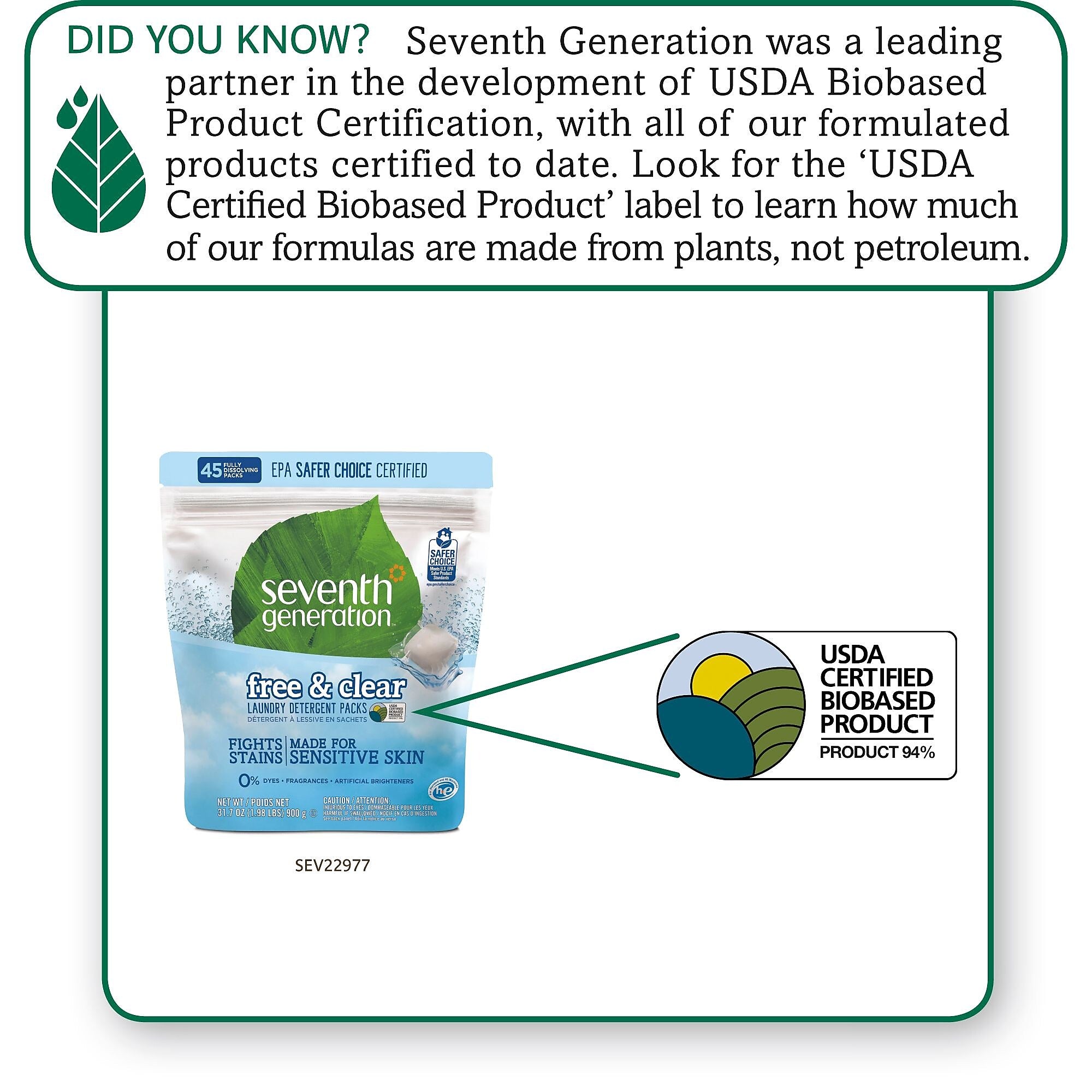 Seventh Generation Laundry Detergent Capsules, 45 Capsules, 8/Carton (SEV22977CT)