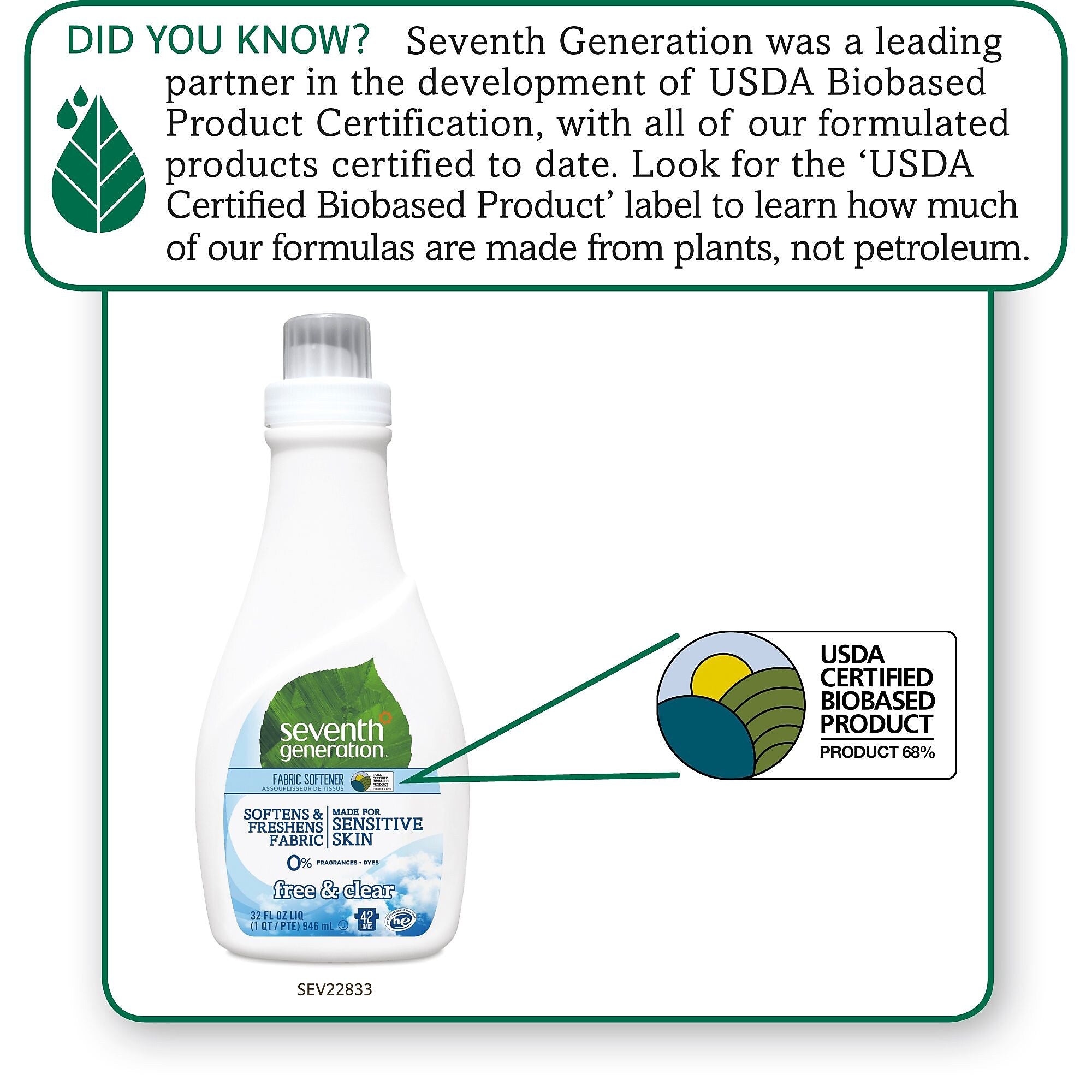 Seventh Generation Fabric Softener, Unscented, 42 Loads, 32 oz., 6/Carton (SEV22833)