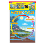 Trend Enterprises Learning Charts Combo Pack, Earth Science, Set of 5 (T-38929)