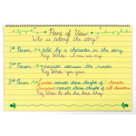 Pacon Wall Chart, 24" x 16" (PAC74732)