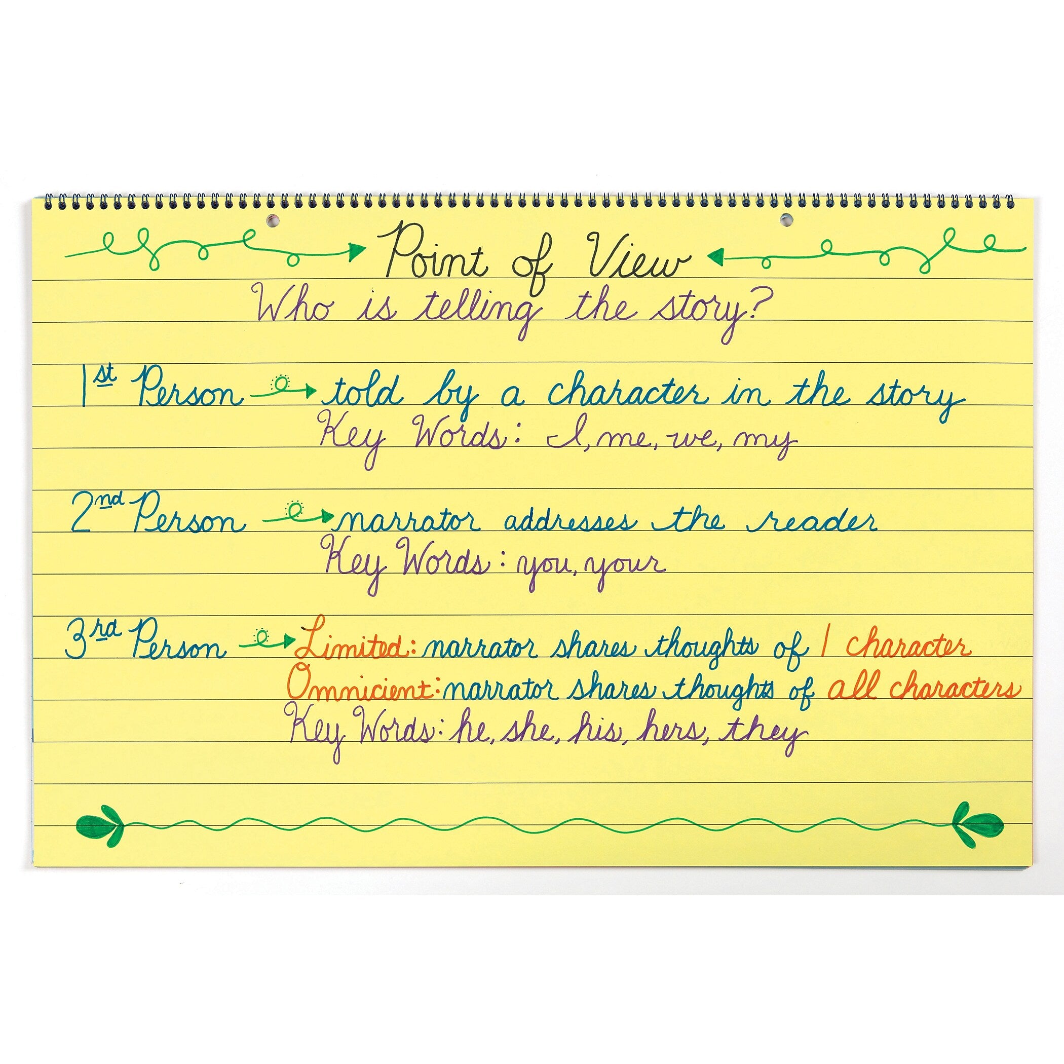 Pacon Wall Chart, 24" x 16" (PAC74732)