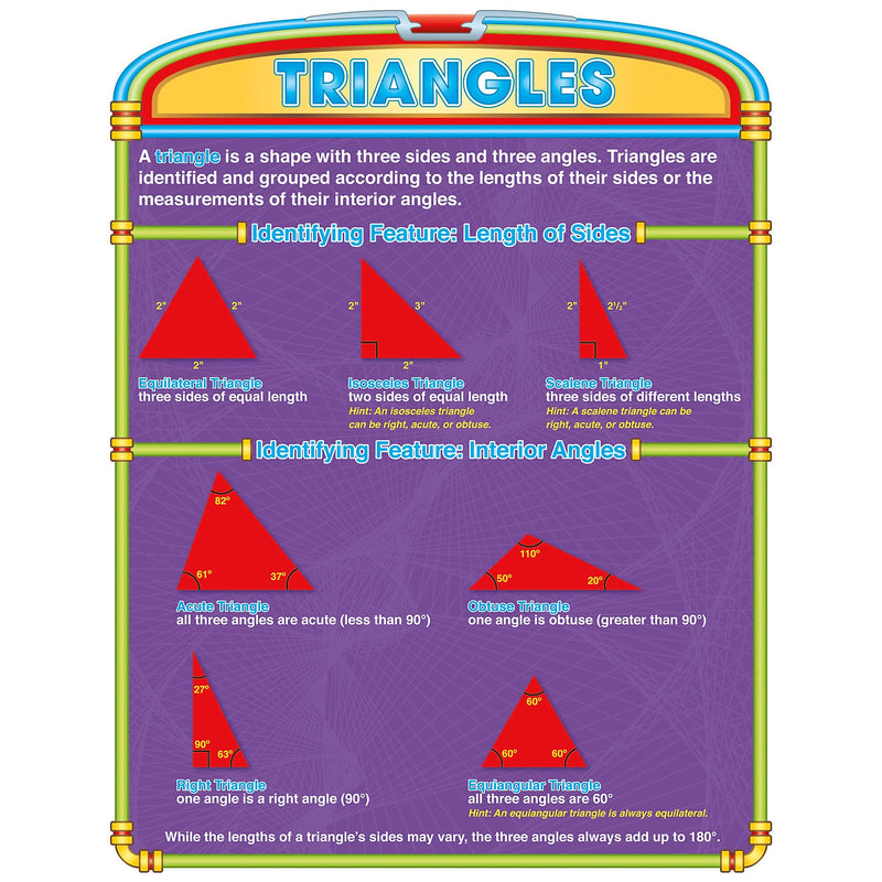 North Star Teacher Resources Introductory Geometry Bulletin Board Poster Set, Math