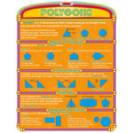North Star Teacher Resources Introductory Geometry Bulletin Board Poster Set, Math