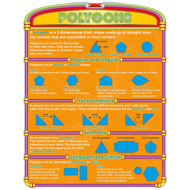 North Star Teacher Resources Introductory Geometry Bulletin Board Poster Set, Math