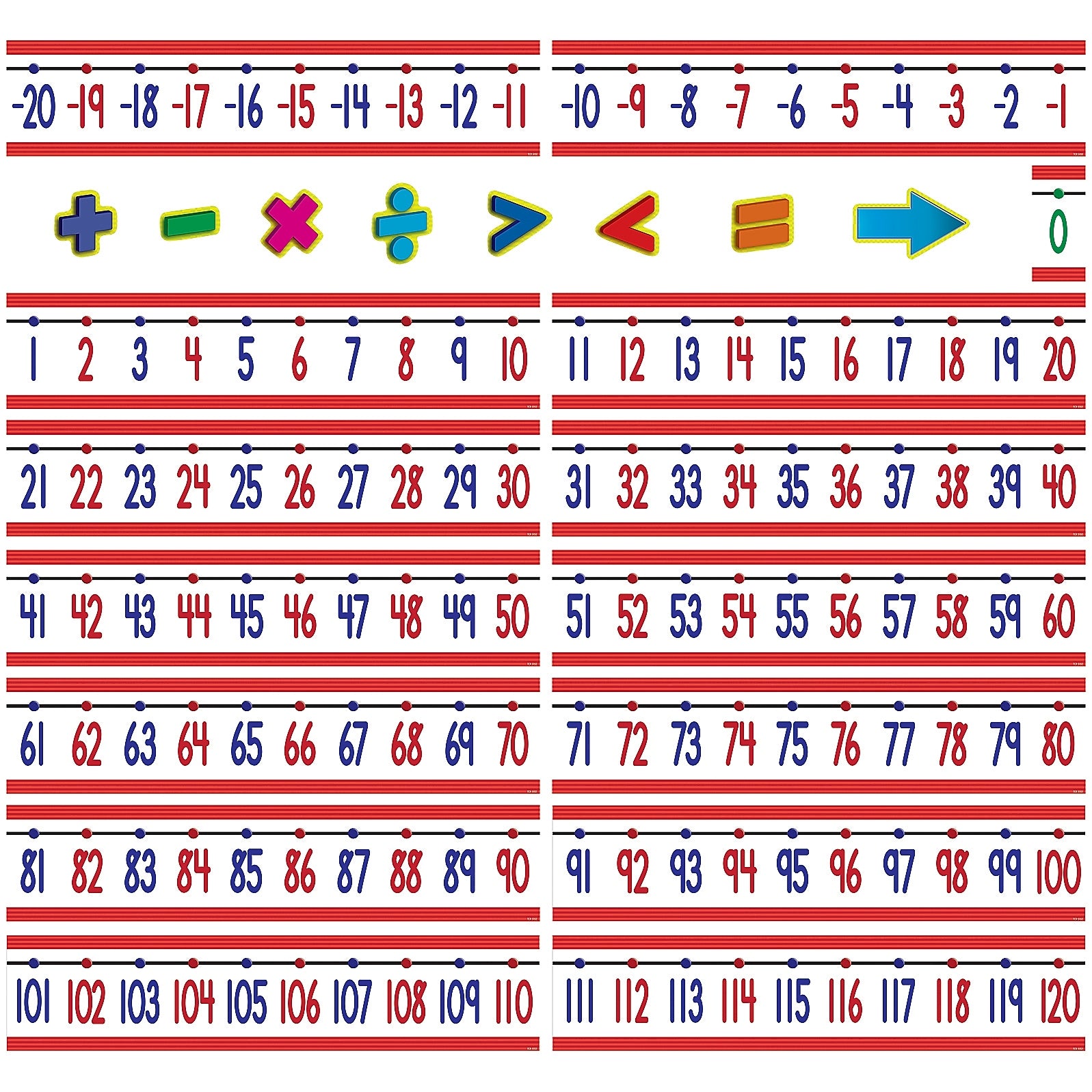 Teacher Created Resources Number Line -20 to +120 Bulletin Board Display Set