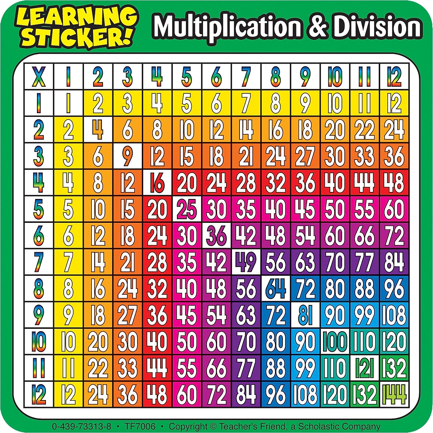 Scholastic Teaching Resources Learning Stickers, Multiplication-Division, 20/Pack, 3 Packs/Bundle (TF-7006-3)