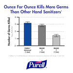 PURELL Advanced Foaming Hand Sanitizer Refill for LTX-12 Dispenser, 1200 mL, 2/Pack (1904-02)