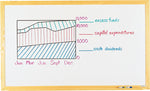 Quartet Standard Melamine Dry-Erase Whiteboard, Oak Frame, 3' x 2' (S573)