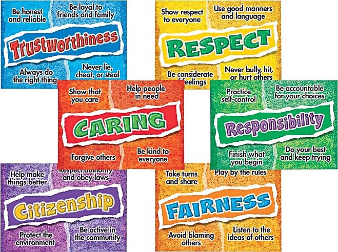 Trend Enterprises Poster Combo Pack, Character Choices, Pre K-9, 6 Posters, 13 1/2" x 19" (TA67913)
